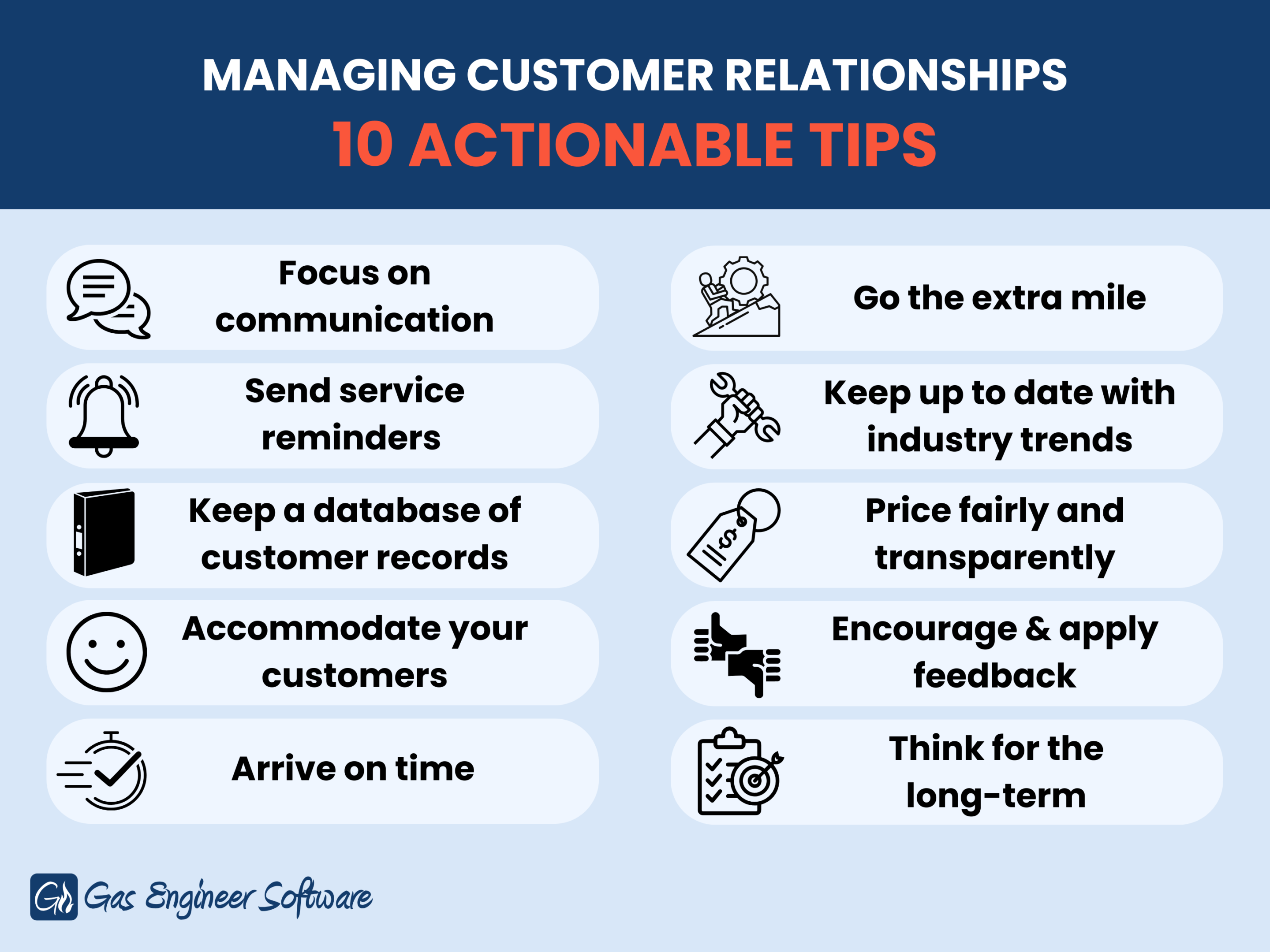 Copy of Quoting best practises-min