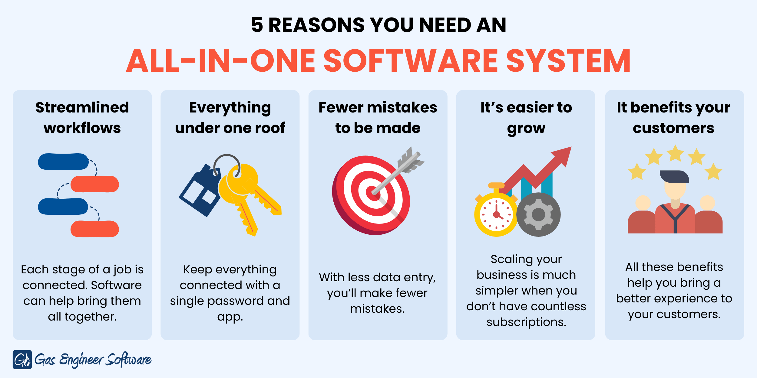 Streamlined workflows-min 5 benefits of an all in one software system