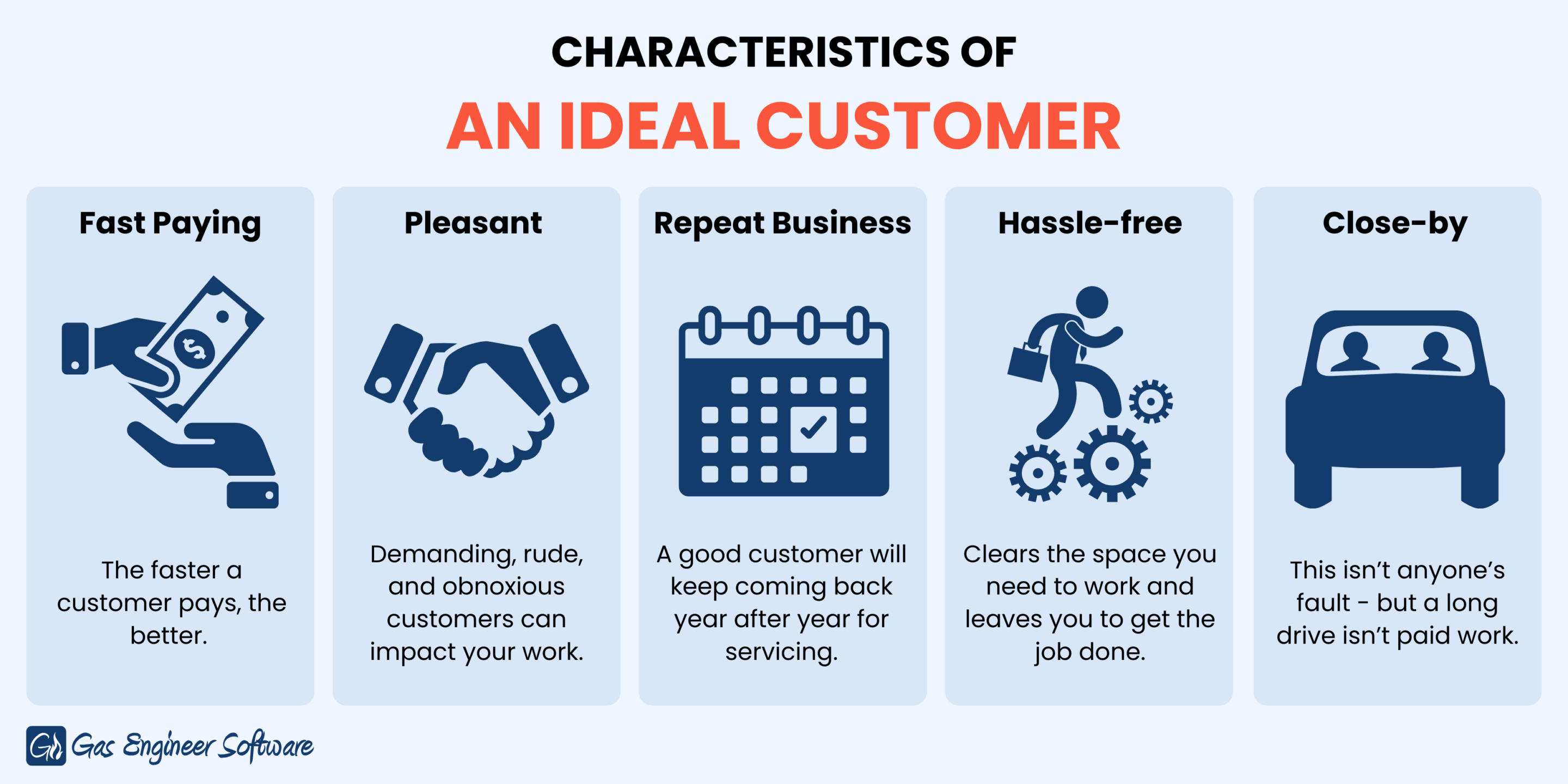 Characteristics of an ideal customer-min The top 5 characteristics of a gas engineer's ideal customer