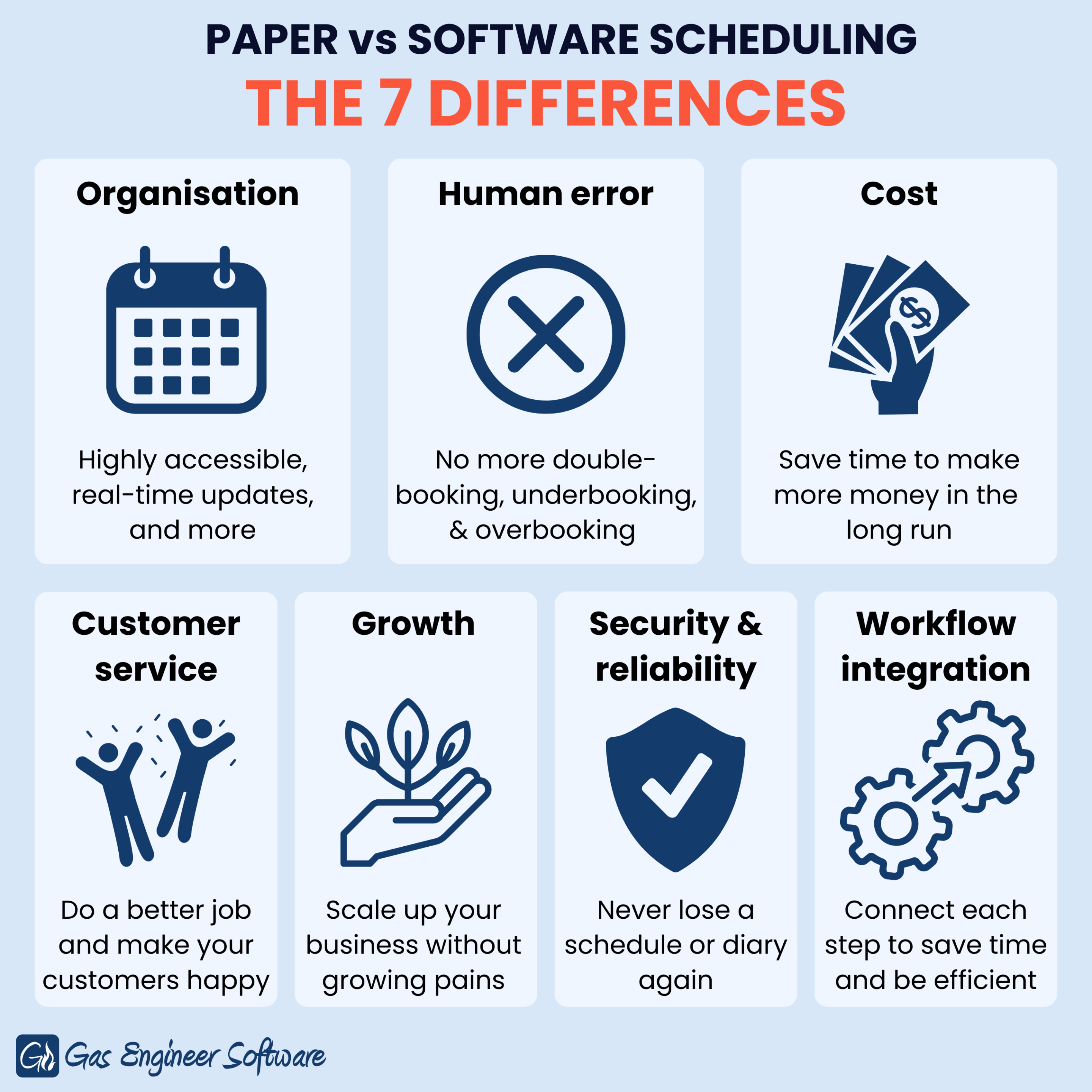 Software scheduling vs paper scheduling-min The 7 benefits of software for scheduling
