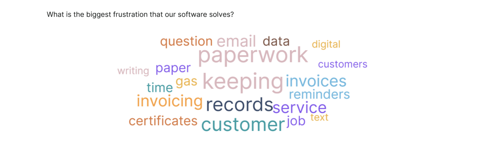 biggest frustration software solves A wordcloud of responses to the question "what is the biggest frustration that software solves"