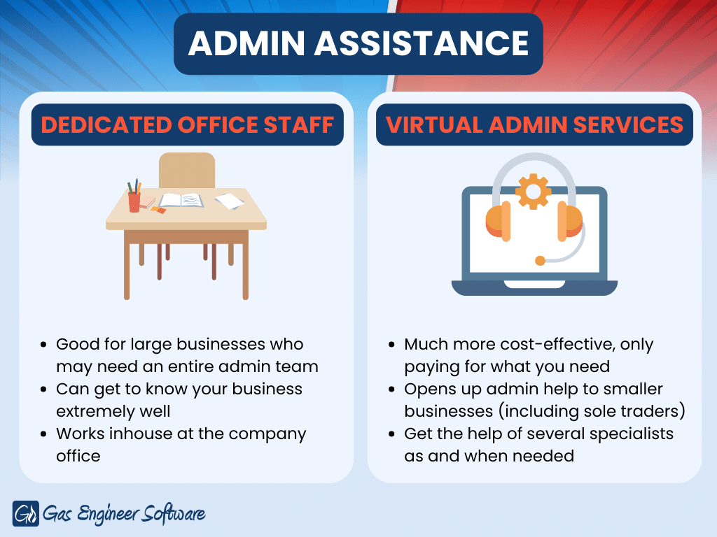 Dedicated vs virtual admin (1)
