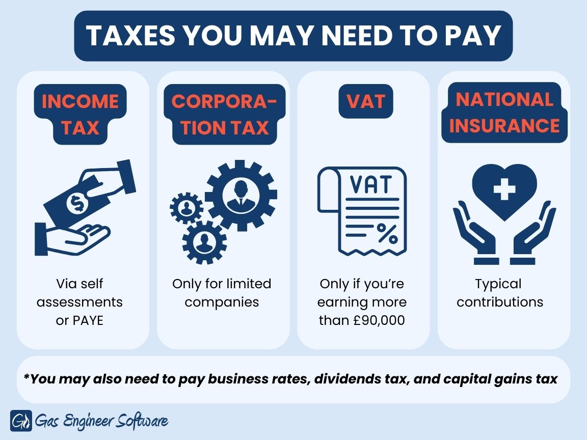 Different taxes