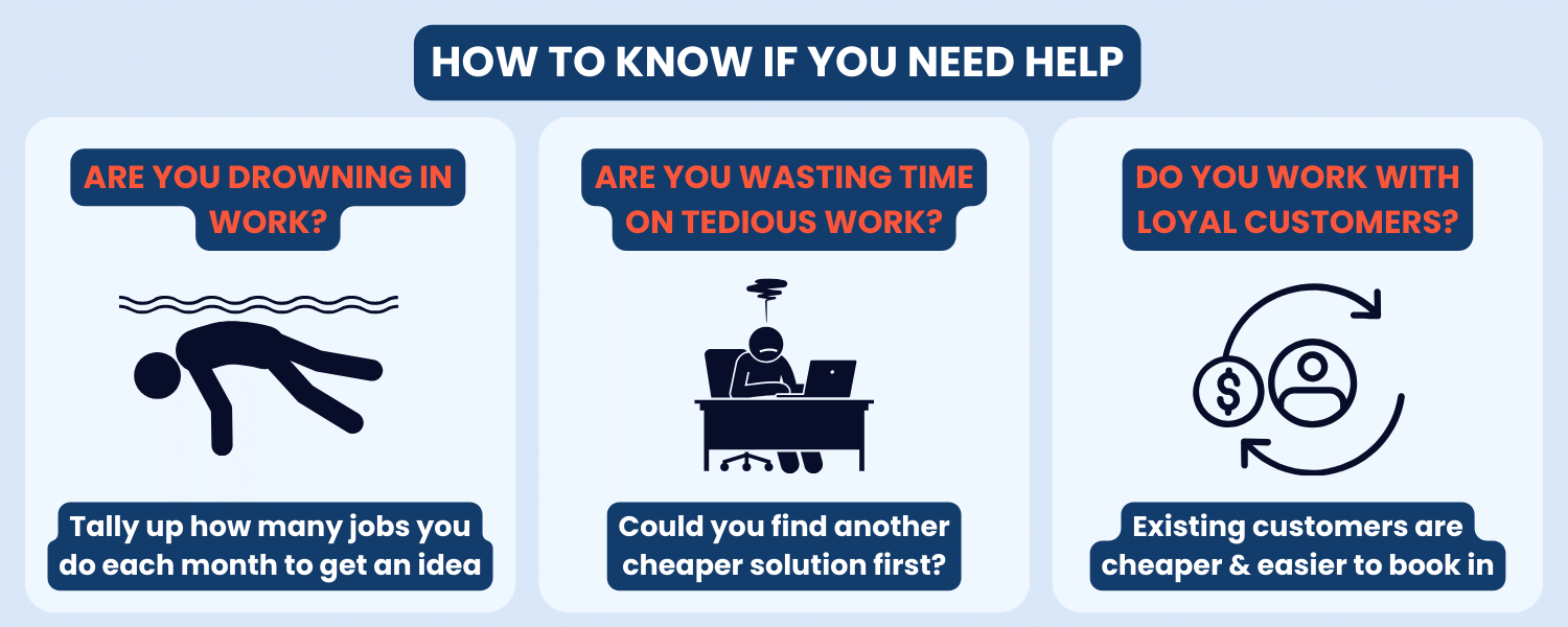 framework for growth #2 How to figure out if you actually need extra help.