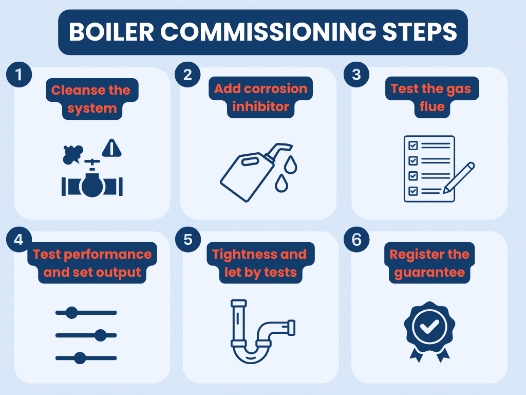 Boiler commissioning 6 steps
