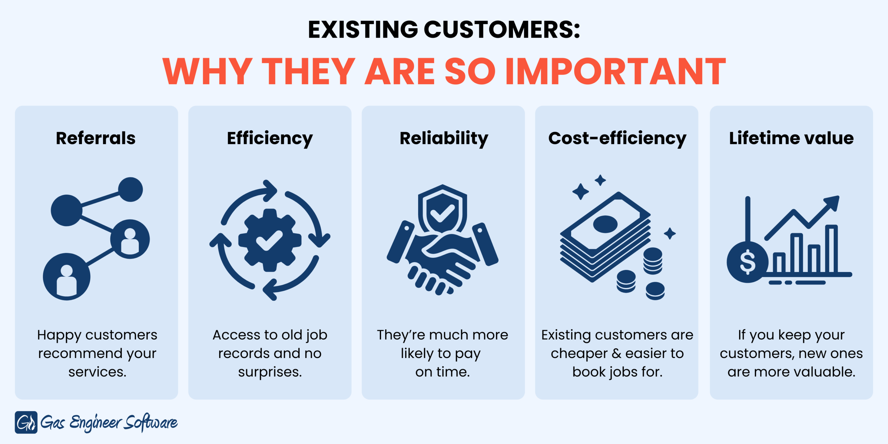 5 reasons existing customers win