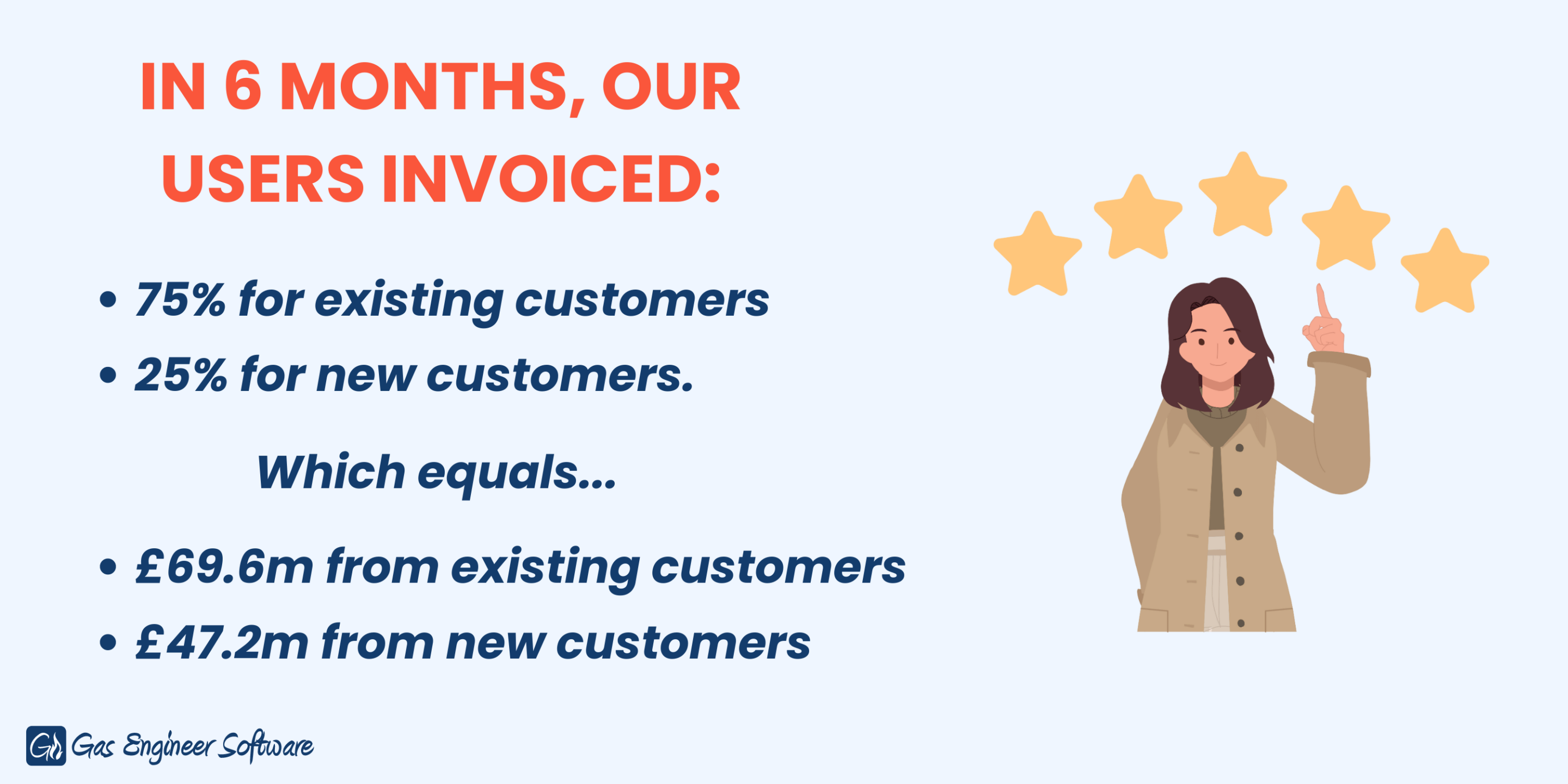Downsides of new customers