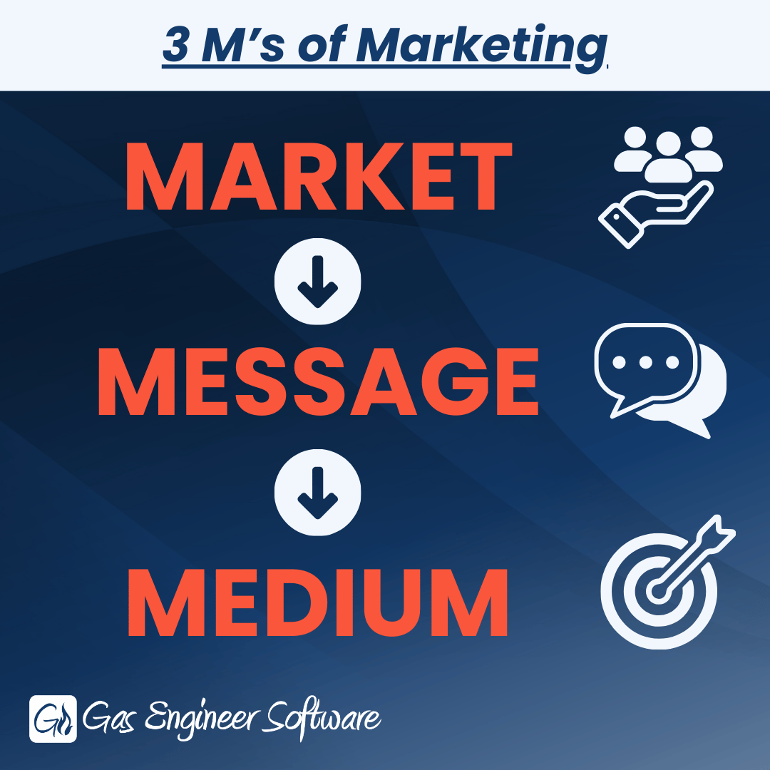 3 m's of marketing Job Management App Works on Mobile
