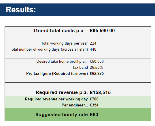 Pricing calculator