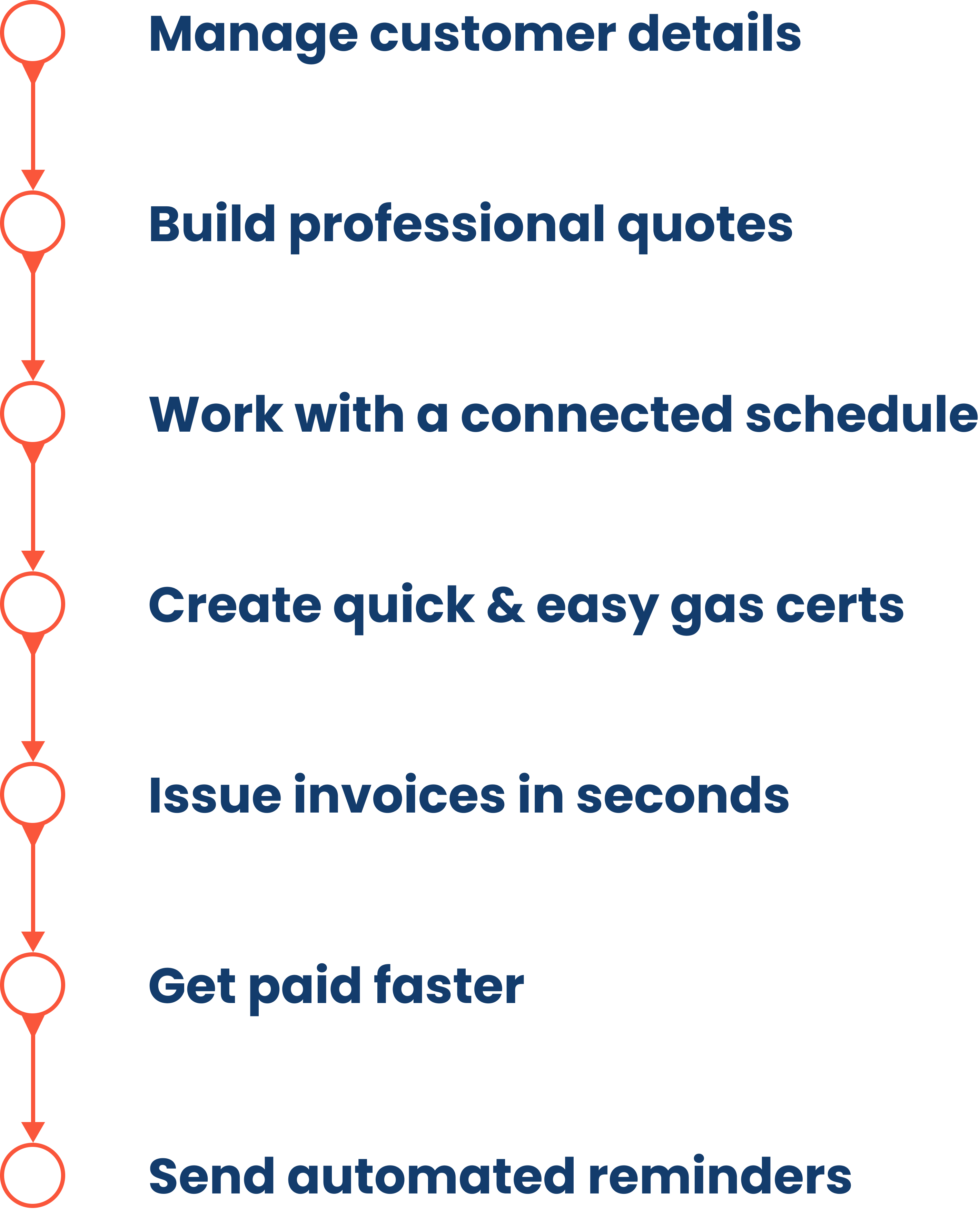 7 Steps