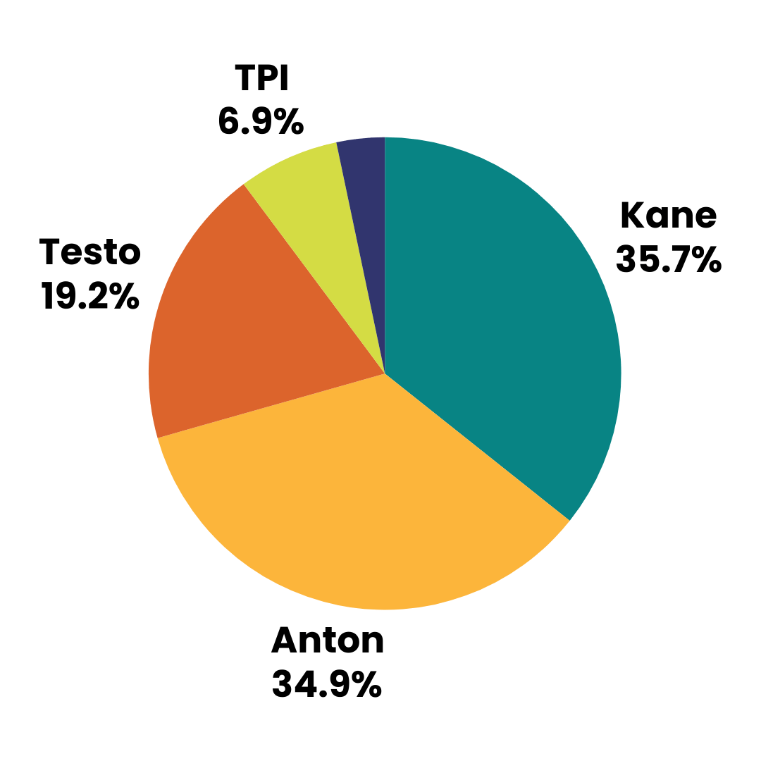 Most popular analysers Job Management App Works on Mobile
