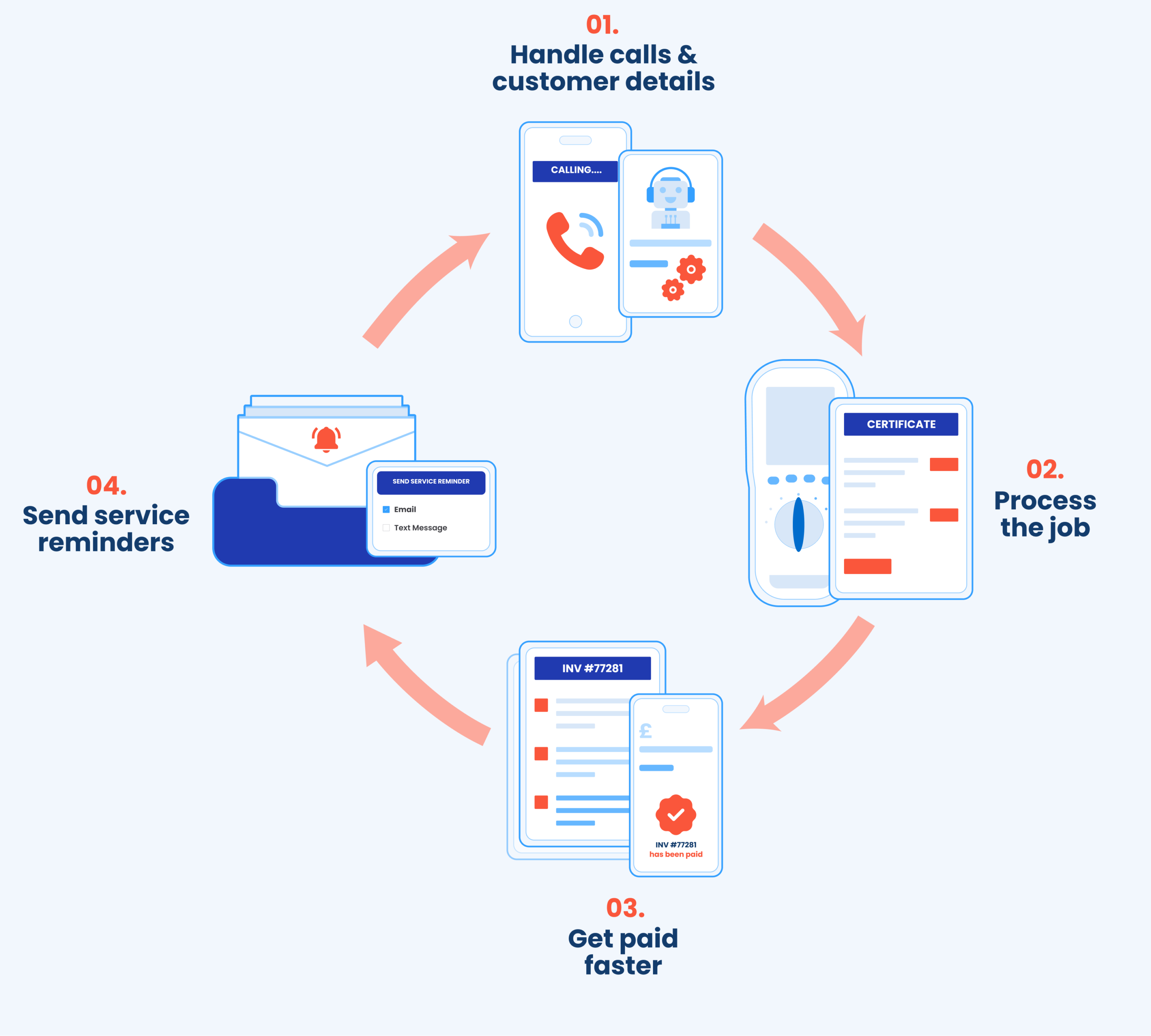 how_gas_engineer_software_works