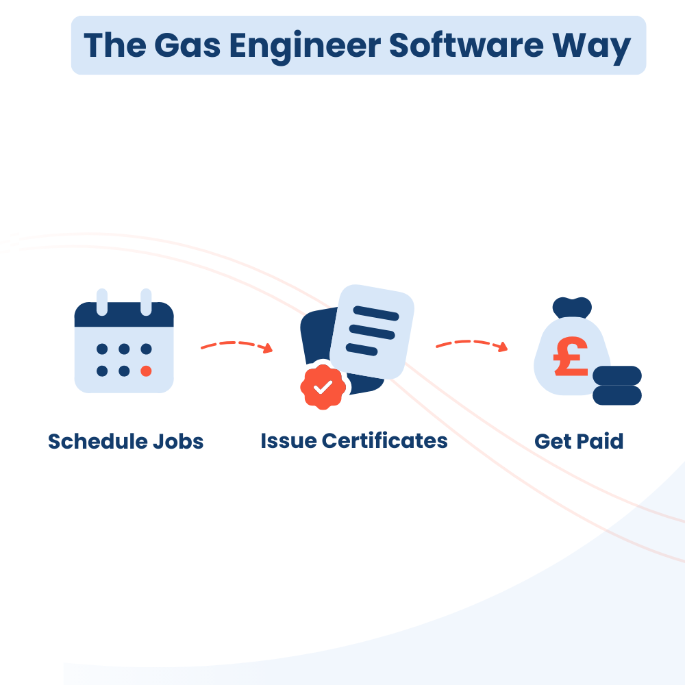 The Gas Engineer Software Way