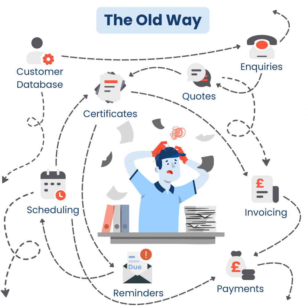 The Old Way